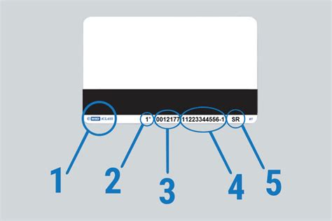 benefits of access control cards|access control card codes.